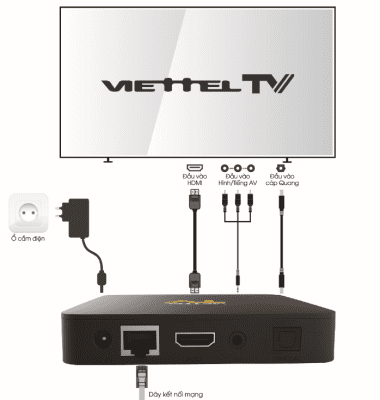 Cach ket noi dau thu viettel voi tivi 4 1