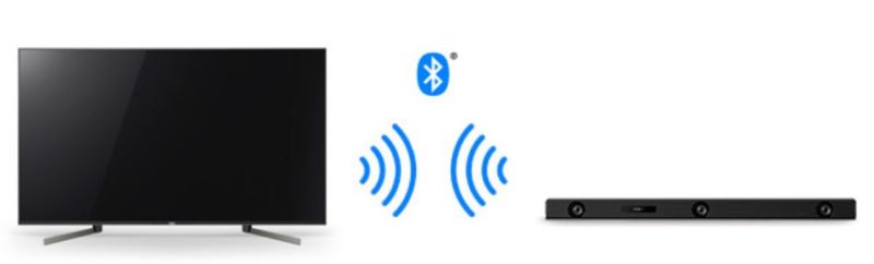 Hướng dẫn cách ghép nối tivi Sony với SoundBar
