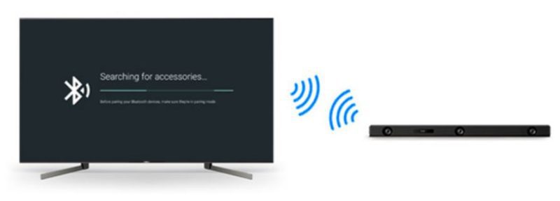 Hướng dẫn cách ghép nối tivi Sony với SoundBar