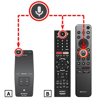 2. Kiểm tra remote có nút chức năng điều khiển giọng nói không