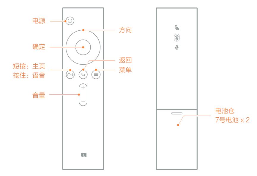 4. Hướng dẫn sử dụng điều khiển từ xa Tivi Xiaomi giá rẻ
