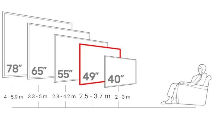 1. Kích thước tivi Xiaomi 65 inch là gì?