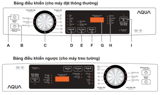 2. Tìm hiểu các chức năng trên máy sấy Aqua thông hơi