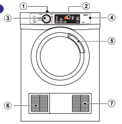 2. Khái quát các bộ phận của máy sấy quần áo Aqua