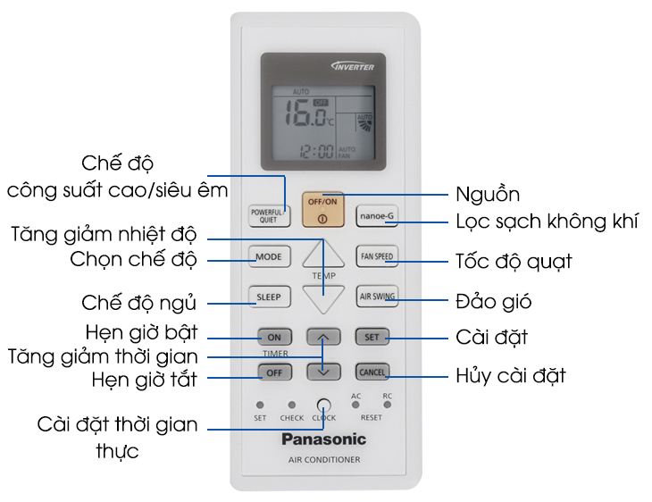 2. Các nút trên remote máy lạnh Panasonic
