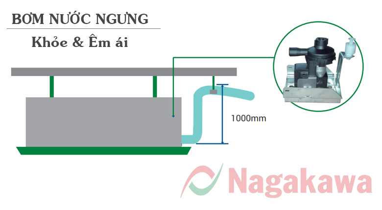 Máy lạnh Nagakawa C28R1U16 tích hợp bơm xả lắp đặt mọi địa hình