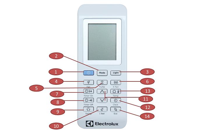 Bảng hệ thống các nút điều khiển và chức năng trên điều hòa không khí Electrolux
