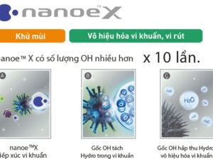 Nanoe-X - Điều hòa Panasonic 1 chiều Inverter 8700 BTU CU/CS-XU9UKH-8 