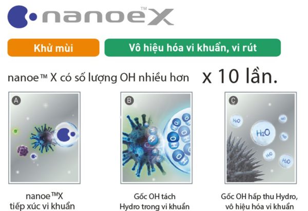Nanoe-X - Điều hòa Panasonic 1 chiều Inverter 8700 BTU CU/CS-XU9UKH-8