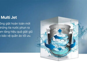 Công nghệ Multi Jet - Luồng nước đa chiều