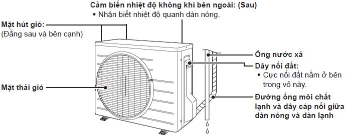 2. Khái quát các bộ phận trên máy lạnh Daikin