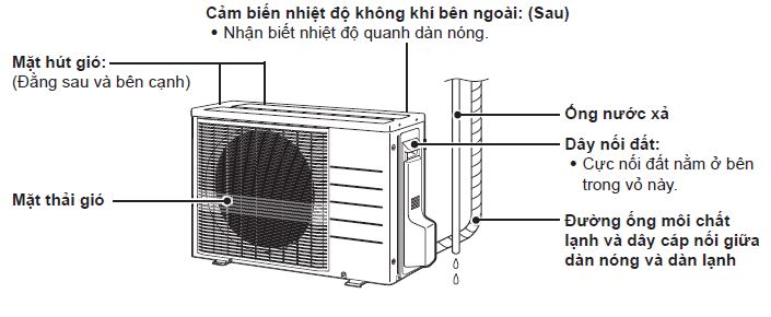 2. Khái quát các bộ phận trên máy lạnh Daikin