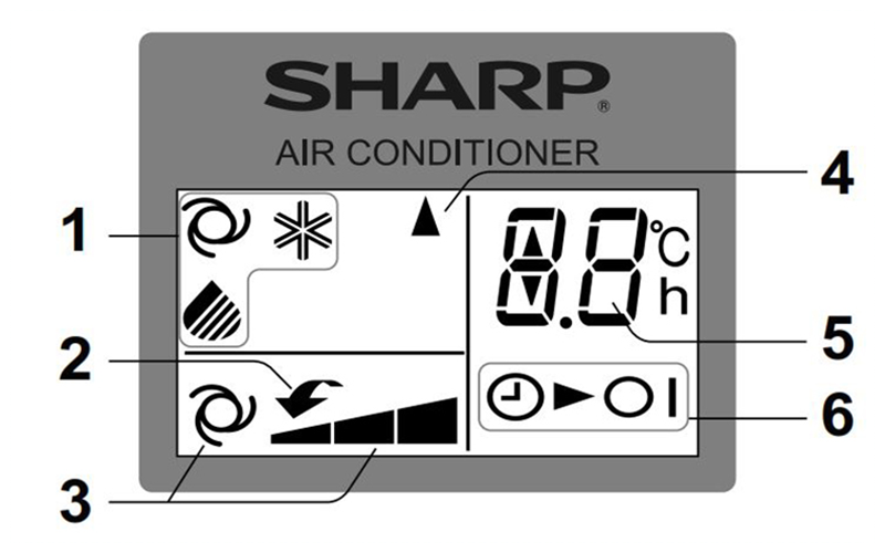 Kí hiệu trên remote máy lạnh Sharp - Giải mã ý nghĩa