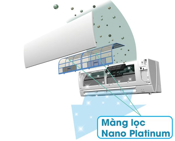 Màng lọc Nano - Điều hòa Mitsubishi Electric 1 chiều 9212 BTU MS-JS25VF