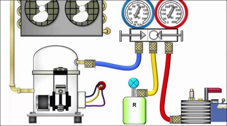 3. Cách nạp gas điều hòa tại nhà | Nạp gas bao nhiêu là đủ?
