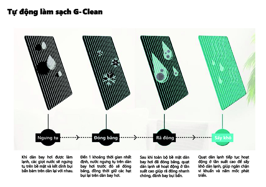 7.3. Tự động làm sạch G-Clean