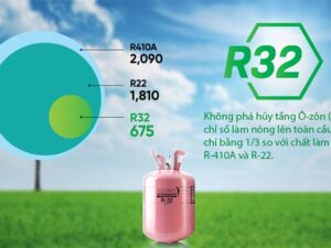 Nên mua điều hòa gas R32 hay R410A sử dụng tốt hơn?