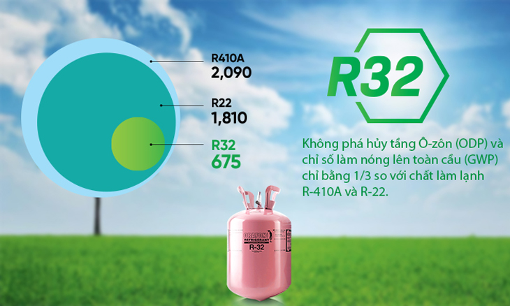 7. Sử dụng Gas R32 thân thiện môi trường 