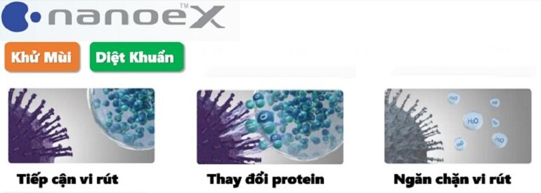 công nghệ Nanoe-X độc quyền của hãng Panasonic có thể ức chế hiệu quả 91.4% vi-rút SARS-CoV-2 gây ra đại dịch COVID-19