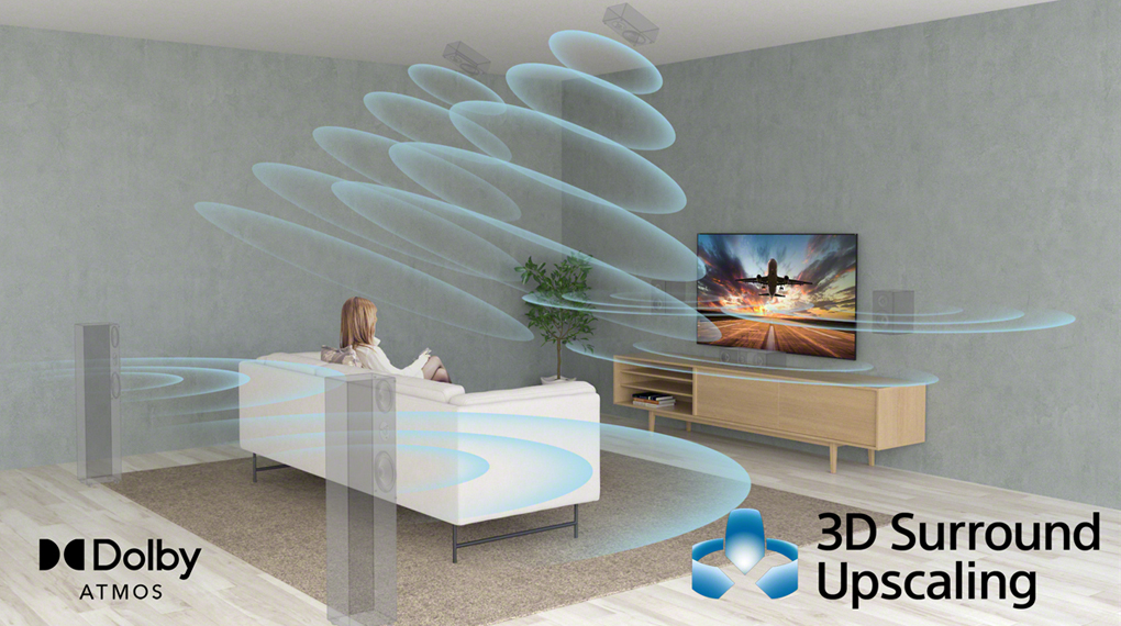 Dolby Atmos âm thanh 3D vòm sống động trên OLED XR-65A80L