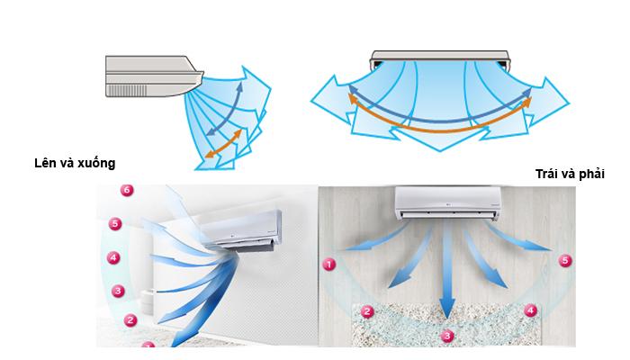 2. Chế độ đảo gió điều hòa: Lên/ Xuống | Trái/ Phải 