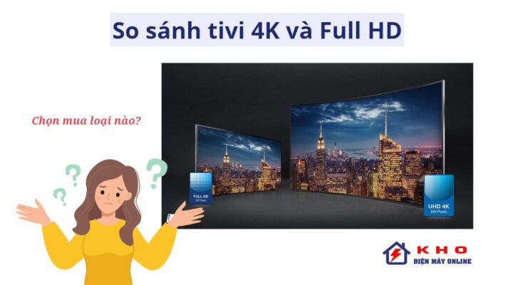 so sanh tivi 4K va full HD