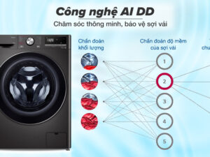Máy giặt LG Inverter 10 kg FV1410S4B - Công nghệ giặt