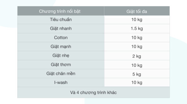 Máy giặt Aqua 10 KG AQW-DR101GT BK - 12 chương trình giặt giũ