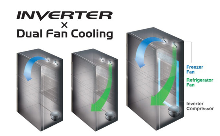 Tủ lạnh Hitachi Inverter 349 lít R-FVY480PGV0 (GMG) làm lạnh hiệu quả với hệ thống quạt kép