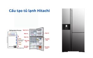 Cấu tạo tủ lạnh Hitachi