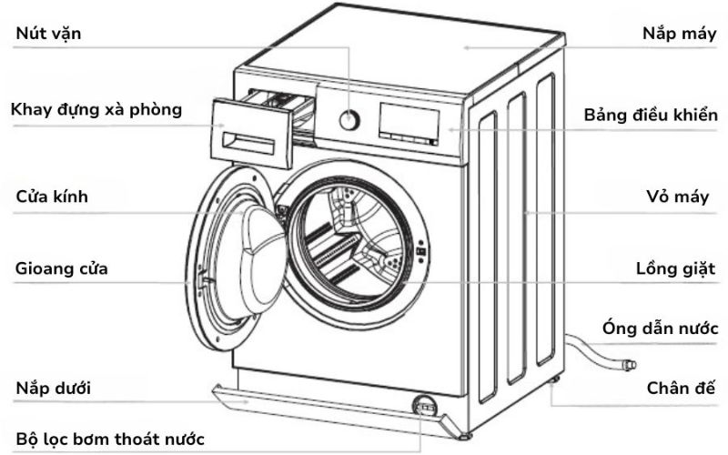 Cấu tạo máy giặt cửa ngang