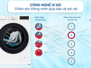 Máy giặt LG Inverter 12 kg FV1412S4W - Công nghệ giặt