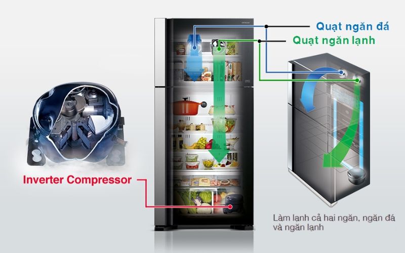 Hệ thống quạt tủ lạnh Hitachi