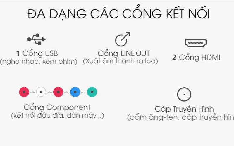 Kết nối đa dạng, trình chiếu màn hình dễ dàng