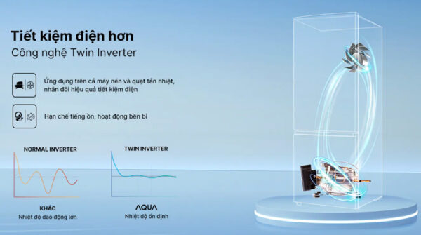 Tủ lạnh Aqua Inverter 324 lít AQR-B380MA(GM) - Công nghệ Twin Inverter vận hành êm ái, duy trì nhiệt độ ổn định và mang lại hiệu quả siêu tiết kiệm điện