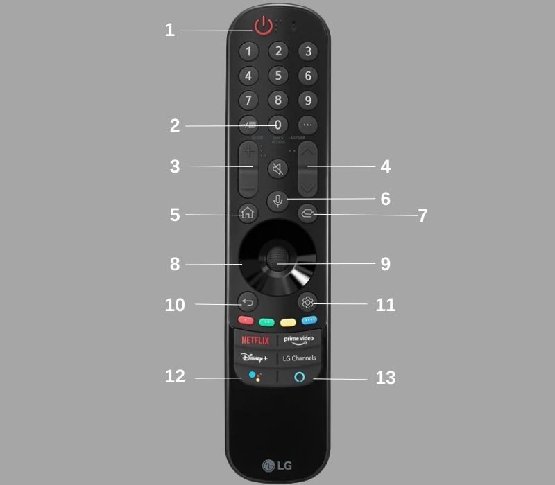 Ý nghĩa kí hiệu các nút trên Magic Remote LG