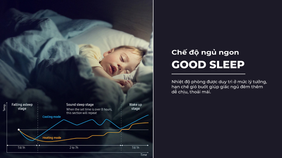 Chế độ Good Sleep mang lại giấc ngủ trọn vẹn, thoải mái