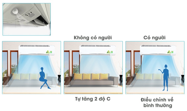 Tổng kho điều hòa, điện máy miền Bắc tại Hà Nội