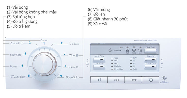 cach su dung bang dieu khien may giat lg wd 8600 7kg 3