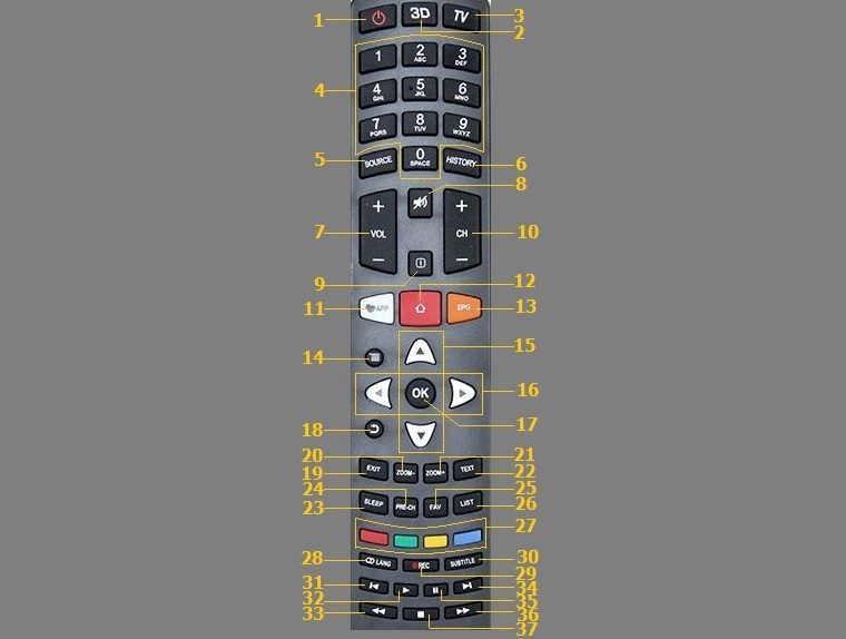 hướng dẫn sử dụng remote tivi tcl