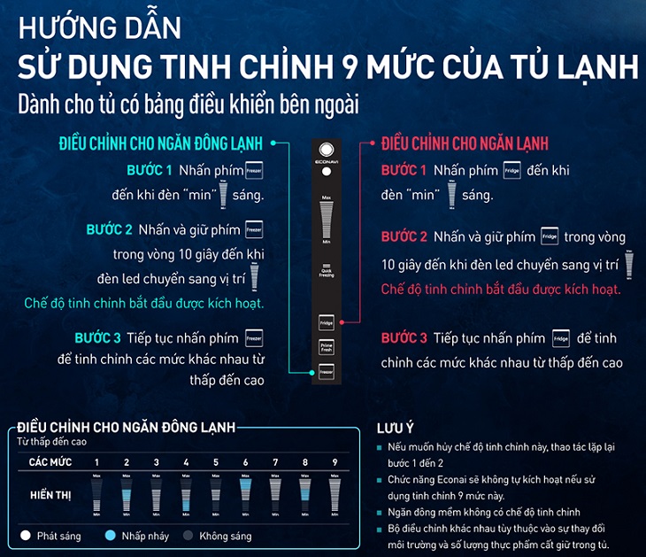 Hướng dẫn sử dụng bảng điều khiển cảm ứng