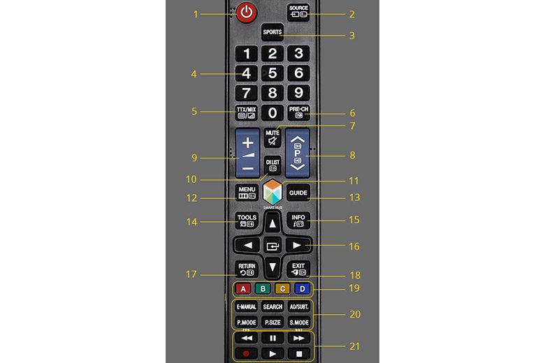 Ý nghĩa các ký hiệu trên điều khiển tivi Samsung