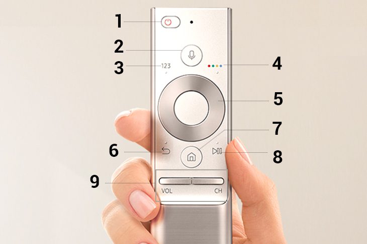 Ý nghĩa các nút trên điều khiển One Remote