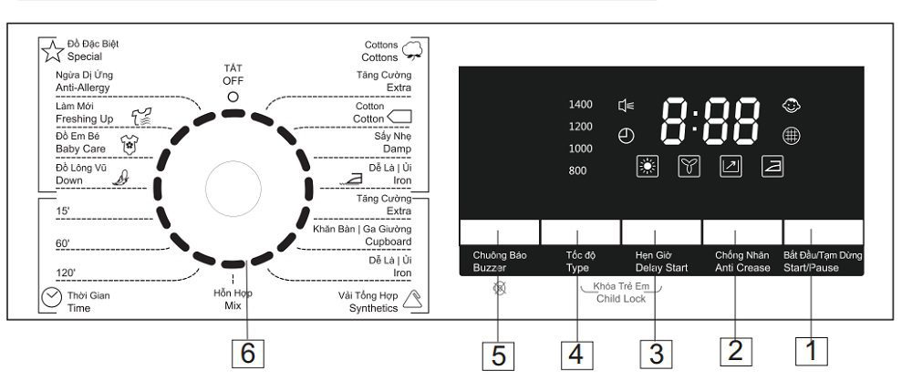 Cách sử dụng máy sấy Galanz 7kg 8kg đầy đủ, chi tiết 1 Ý nghĩa các ký hiệu trên bảng điều khiển máy sấy Galanz