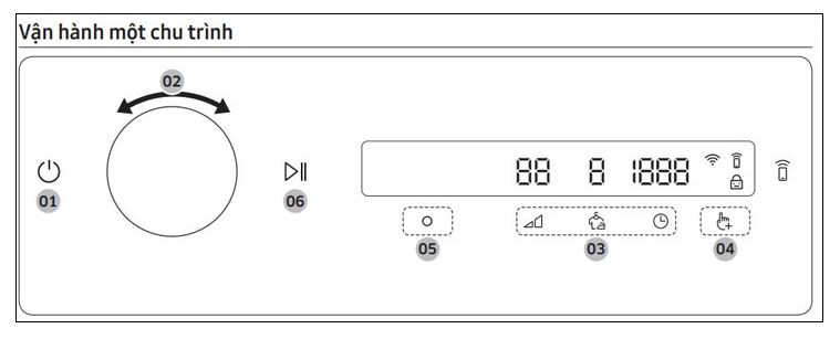 khởi động và lựa chọn chương trình sấy